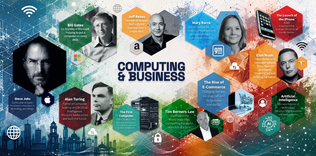 Computing & Business